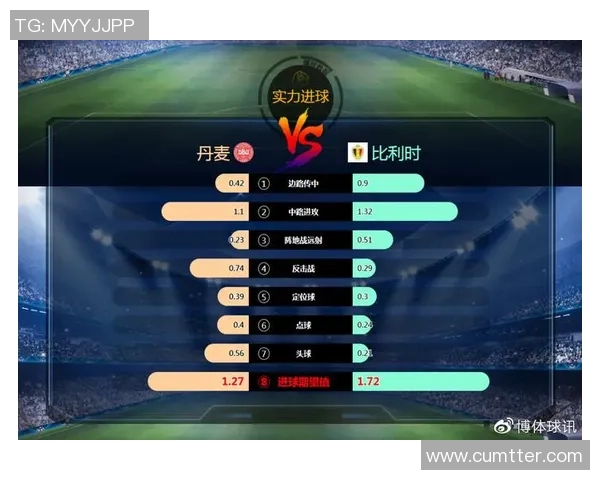 比利时与丹麦精彩对决回放分析及赛后点评