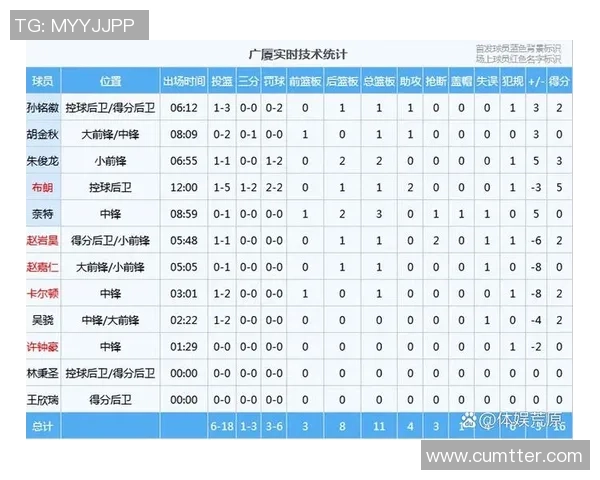 辽宁与广厦对决赛程安排及赛事分析一览